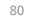 80
