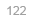 122