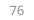 76