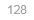 128