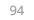 94