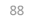 88
