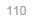 110