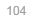 104